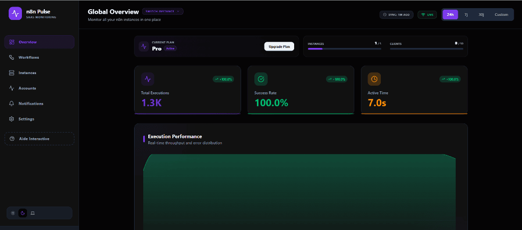 n8nPulse Full Dashboard Preview